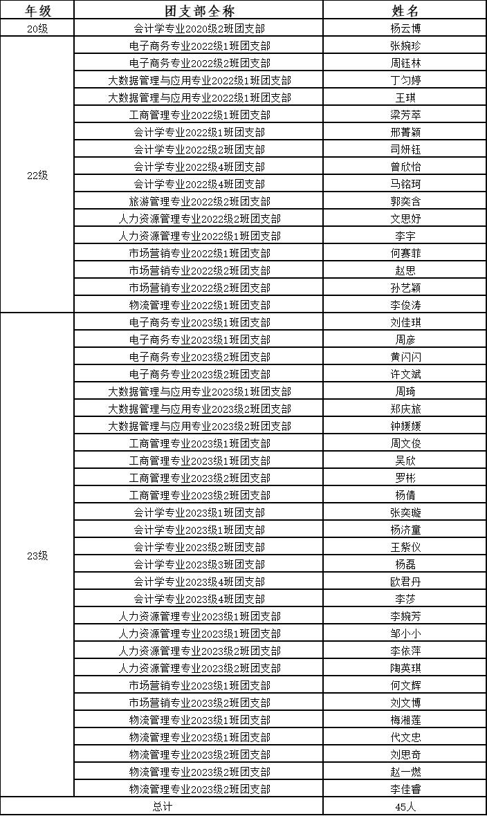 0638太阳集团官网