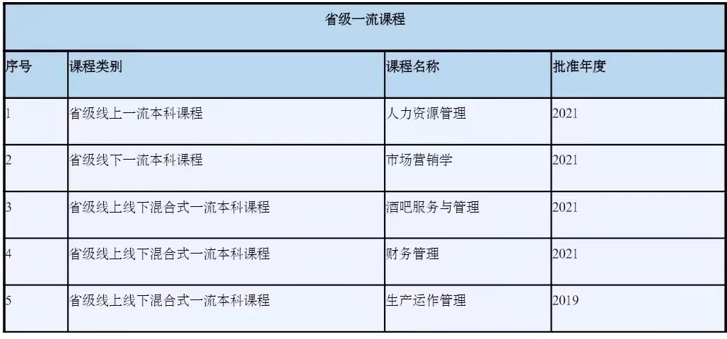 0638太阳集团官网