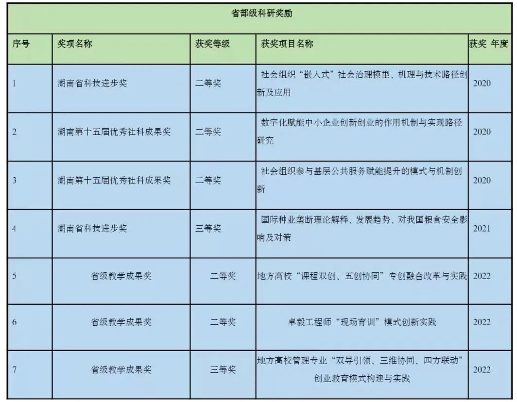 0638太阳集团官网